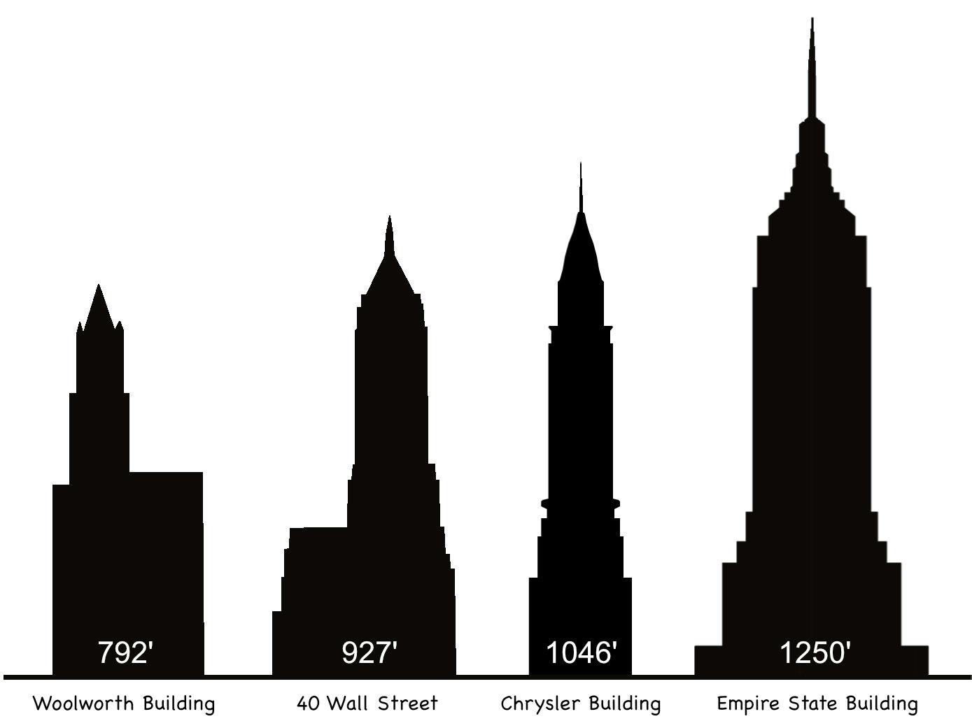 nyc tallest buildings 1930s | office sublets